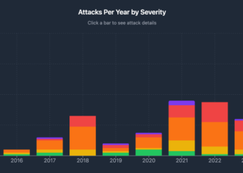 Masked Gunmen Steal Crypto USB in France as Tax Official Caught Selling Data to Gangs