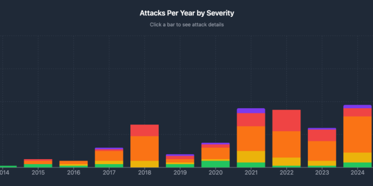 Masked Gunmen Steal Crypto USB in France as Tax Official Caught Selling Data to Gangs