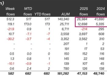 Ethereum Price Prediction: Big Money Is Leaving Bitcoin – Are Institutions Quietly Flipping Bullish on ETH?