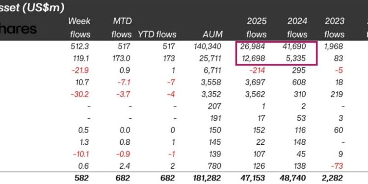 Ethereum Price Prediction: Big Money Is Leaving Bitcoin – Are Institutions Quietly Flipping Bullish on ETH?