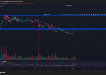 Best Crypto to Buy Now January 9 – XRP, Solana, Dogecoin