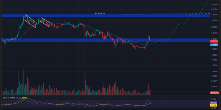Best Crypto to Buy Now January 9 – XRP, Solana, Dogecoin
