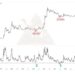 Dogecoin Price Prediction: Oversold Signal Flashes for Only the 4th Time Ever – What Followed Last Time Was Insane 