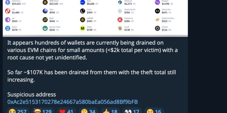 Hundreds of Wallets Drained in Ongoing Cross-Chain Attack, ZachXBT Warns
