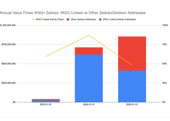 Iran Used UK Crypto Platforms to Evade Sanctions With $1B in Secret Flows: Report