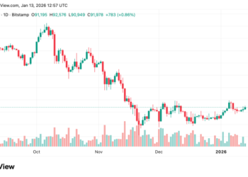 [LIVE] Bitcoin Price Alert: December CPI and Real Earnings Data Drops Today — Will Inflation Shift Fed’s 2025 Path?