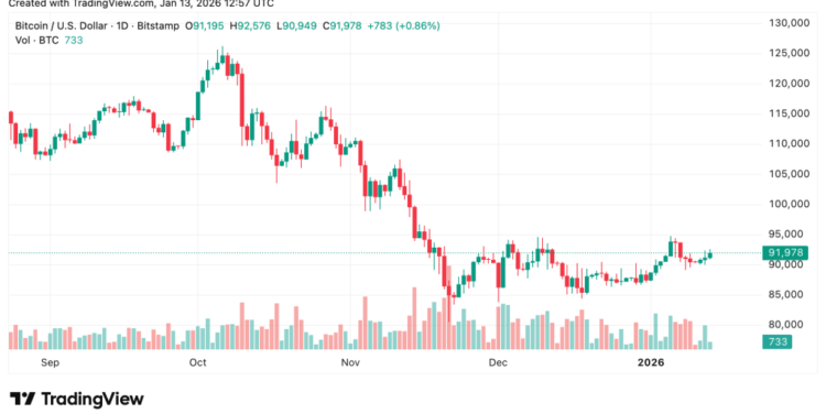[LIVE] Bitcoin Price Alert: December CPI and Real Earnings Data Drops Today — Will Inflation Shift Fed’s 2025 Path?