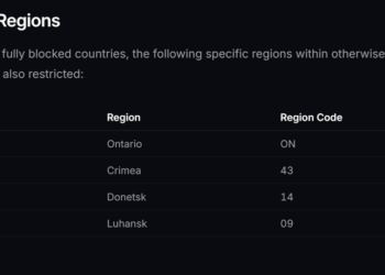 Ukraine Blocks Polymarket Over ‘War Bets’ as Global Crackdown Widens