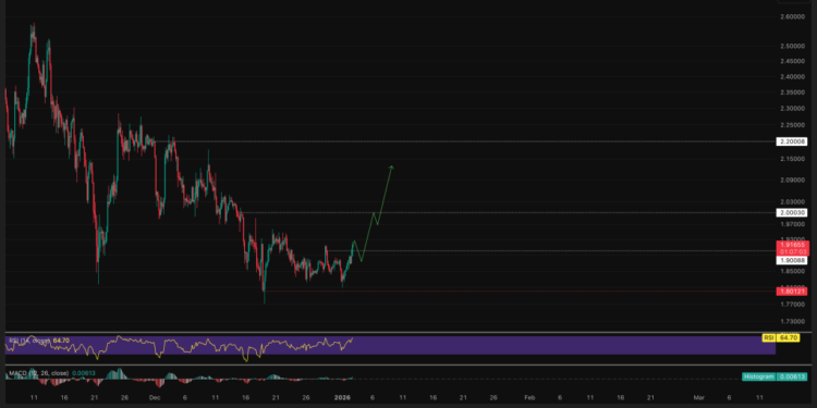 Best Crypto to Buy Now 2 January – XRP, PEPE, Solana