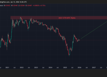 Ethereum Price Prediction: Banking Giant Standard Chartered Says ETH Will Beat Bitcoin – Can ETH Reach $100,000?