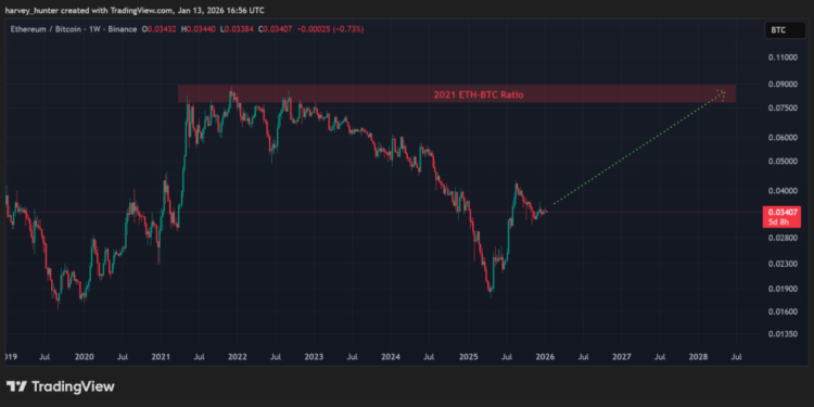 Ethereum Price Prediction: Banking Giant Standard Chartered Says ETH Will Beat Bitcoin – Can ETH Reach $100,000?