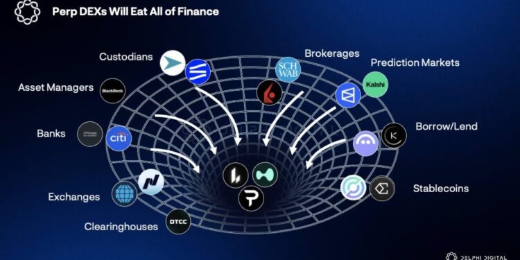 Delphi Digital: Perp DEXs Poised to Replace Banks as “All-In-One” Financial Giants