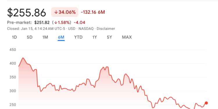 Coinbase Drags Down ARK Invest’s Flagship Funds in Brutal Q4 Crypto Slump