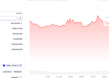 X Bans InfoFi Projects, KAITO Plummets 20% — Is This the End?