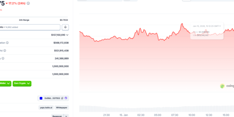 X Bans InfoFi Projects, KAITO Plummets 20% — Is This the End?