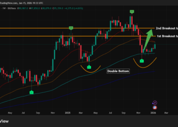 Bitcoin Price Prediction: BTC Smashes $94,200 Resistance as Selling Dries Up — $100K Loading?