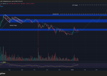 Best Crypto to Buy Now January 16 – XRP, Shiba Inu, Bonk