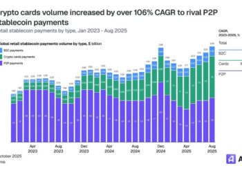 Crypto Card Market Explodes 15x as Stablecoin Spending Soars 106% Annually: Report