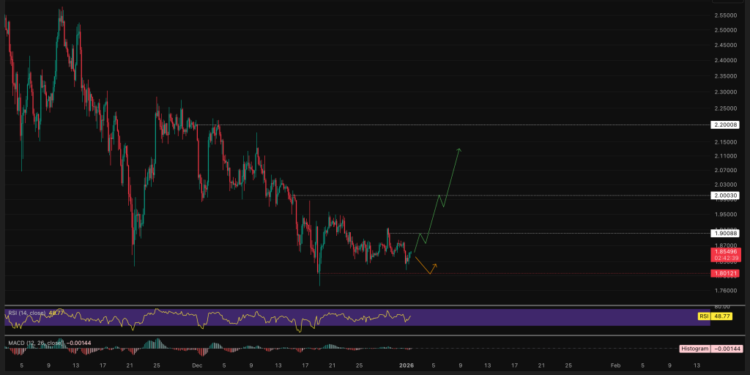 Best Crypto to Buy Now 1 January – XRP, Solana, Dogecoin
