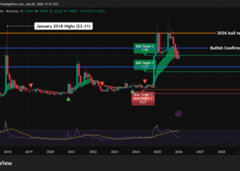 XRP Price Prediction: Coinbase USD–XRP Volume Jumps 365% in Early 2026 – Can ETFs Drive XRP Back to $3?