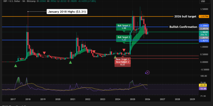 XRP Price Prediction: Coinbase USD–XRP Volume Jumps 365% in Early 2026 – Can ETFs Drive XRP Back to $3?