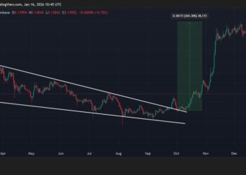 Bonk Price Prediction: 250% Rally Incoming? BONK’s Chart Just Triggered the Same Pattern That Sent DOGE Parabolic