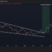 Bonk Price Prediction: 250% Rally Incoming? BONK’s Chart Just Triggered the Same Pattern That Sent DOGE Parabolic