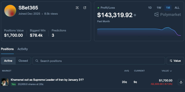 Trump Jails ‘Venezuela Leaker’: Suspicious Polymarket Whales Go Silent After Accurate Bets