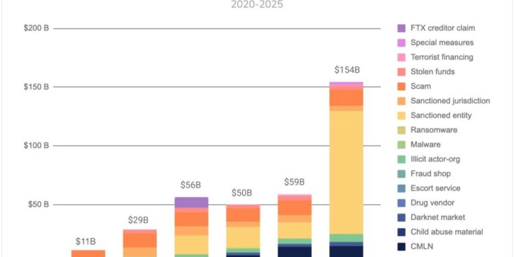 Venezuelan Man Faces 20 Years for Alleged $1B Crypto Money Laundering Scheme