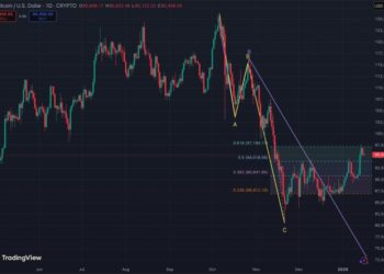 Bitcoin Braces as Trump Slaps 25% Tariffs on Europe Over Greenland
