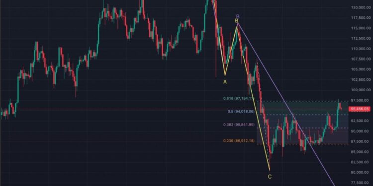 Bitcoin Braces as Trump Slaps 25% Tariffs on Europe Over Greenland