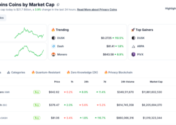 Privacy Coins Defy Crash, Surge 13% Amid Market-Wide Liquidations