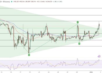 Bitcoin Price Prediction: BTC Near $90,000 as Volume Jumps 120% – Is a 96,000 Breakout Next?
