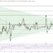 Bitcoin Price Prediction: BTC Near $90,000 as Volume Jumps 120% – Is a 96,000 Breakout Next?