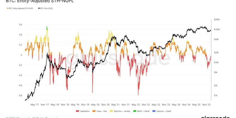 New Bitcoin Buyers Have Lost Money for 2 Months Straight, Data Shows
