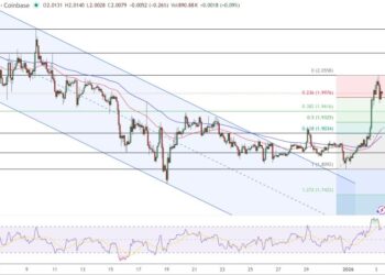 XRP Price Prediction: $1.95 Breakout Puts $2.20 in Focus After 6% Surge