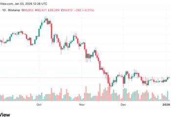 Santiment Warns FOMO Could Return if Bitcoin Hits $92K