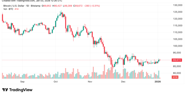 Santiment Warns FOMO Could Return if Bitcoin Hits $92K