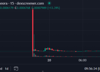Trove Shocks Investors: $9.4M ICO Funds Retained, Token Crashes 95% After Solana Pivot