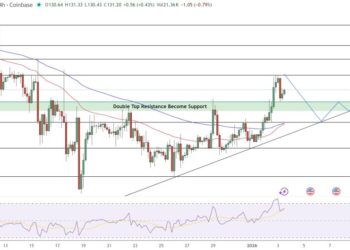 Solana Price Prediction: RWA Ecosystem Hits $873M in January 2026, Up 325% in One Year