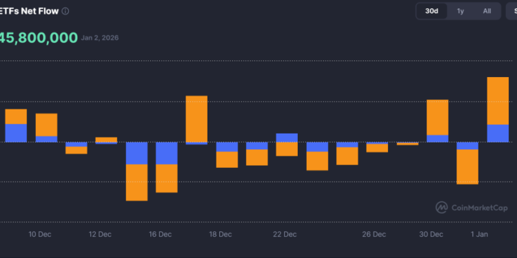 Bitcoin Price Prediction: BTC Climbs to $91K as $645M ETF Inflows Signal Bullish Breakout