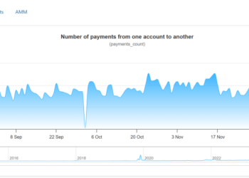 XRP Price Prediction: Transactions Hit 1M as Price Breakout Targets $2.40 in 2026 Rally