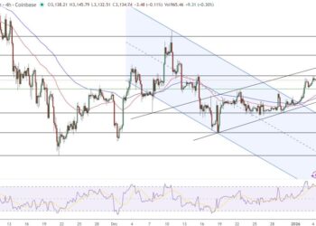 Ethereum Price Prediction: Vitalik’s Network Upgrade and $3,600 Path Ahead