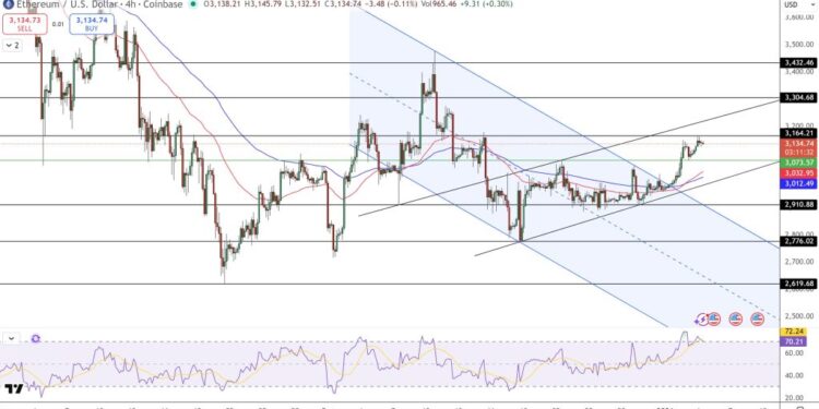 Ethereum Price Prediction: Vitalik’s Network Upgrade and $3,600 Path Ahead
