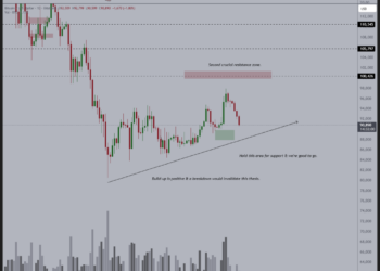 Bitcoin Price Prediction: BTC Slips Below $90K as Gold Ratio Hits 4-Year Low – Catch-Up Rally Next?
