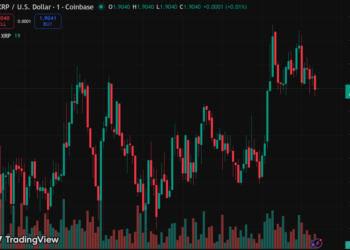 Glassnode Flags XRP Structure Matching Feb 2022 Pre-Crash Setup