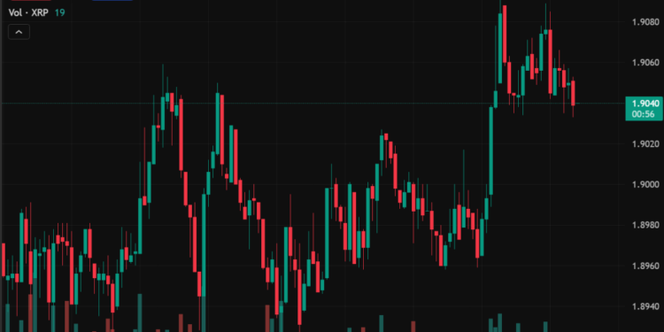 Glassnode Flags XRP Structure Matching Feb 2022 Pre-Crash Setup