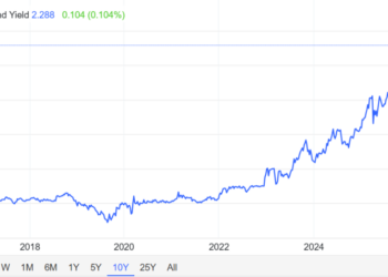 Rising JGB Yields and Tariff Tensions Push Bitcoin into Defensive Mode, Says Analyst