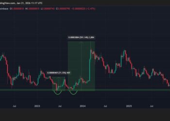Shiba Inu Price Prediction: SHIB Confirms Life-Long Launchpad – Is This the Bottom Dip Buyers Have Waited For?