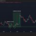 Shiba Inu Price Prediction: SHIB Confirms Life-Long Launchpad – Is This the Bottom Dip Buyers Have Waited For?